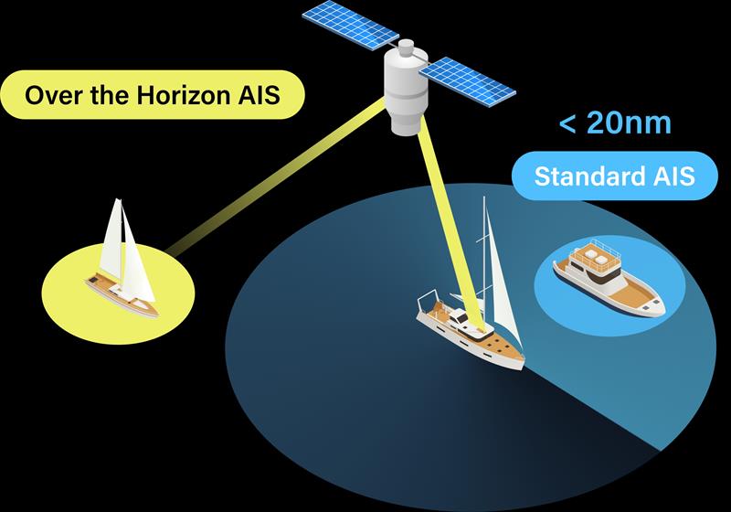 Over the horizon AIS helps mariners understand where other still-unseen vessels are in relation to their course photo copyright PredictWind taken at Riverside Yacht Club, Connecticut and featuring the ORC class