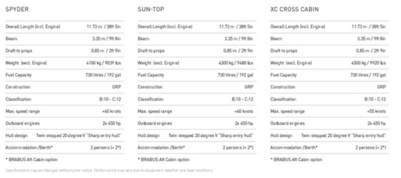 Brabus Shadow 900 Black Ops signature edition specifications - photo © Brabus Marine