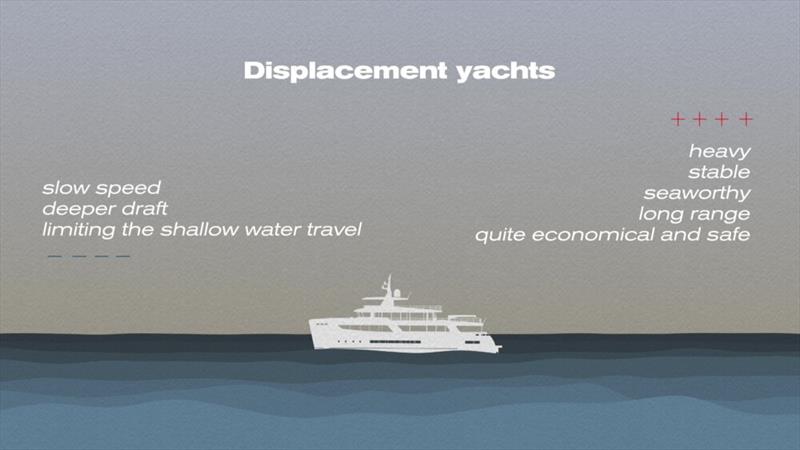 Displacement yachts - photo © Bering Yachts