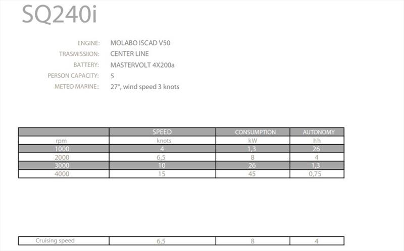 SQ240i specifications - photo © Capoforte