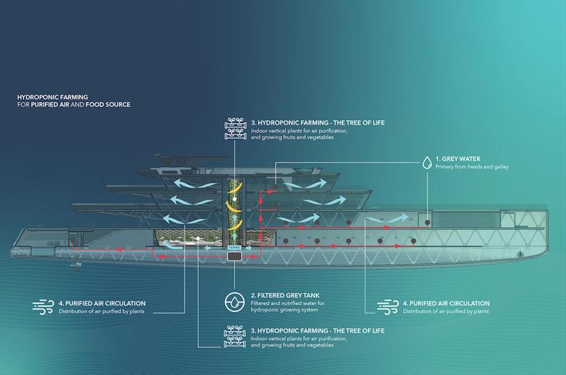 88-meter Project Pegasus - photo © Denison Yachting