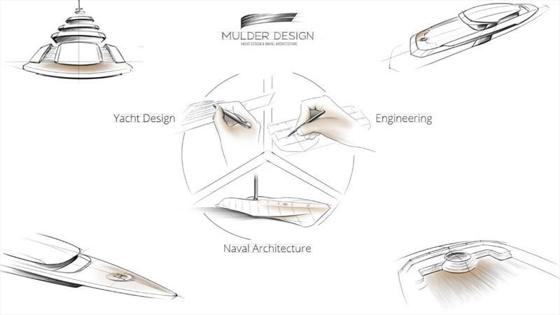 Mulder Design disciplines - photo © Mulder Design