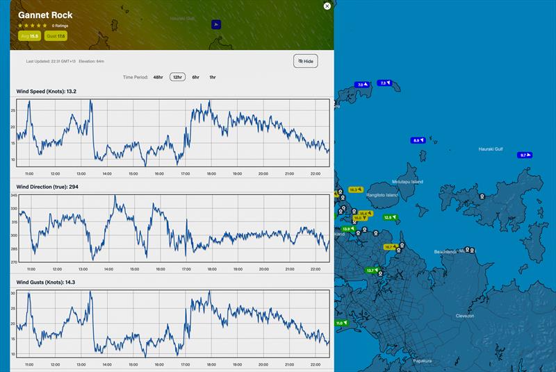 Predictwind realtime wind readings for Gannet Rock - the station to the far right showing 9.7kts photo copyright Predictwind taken at Royal New Zealand Yacht Squadron and featuring the  class