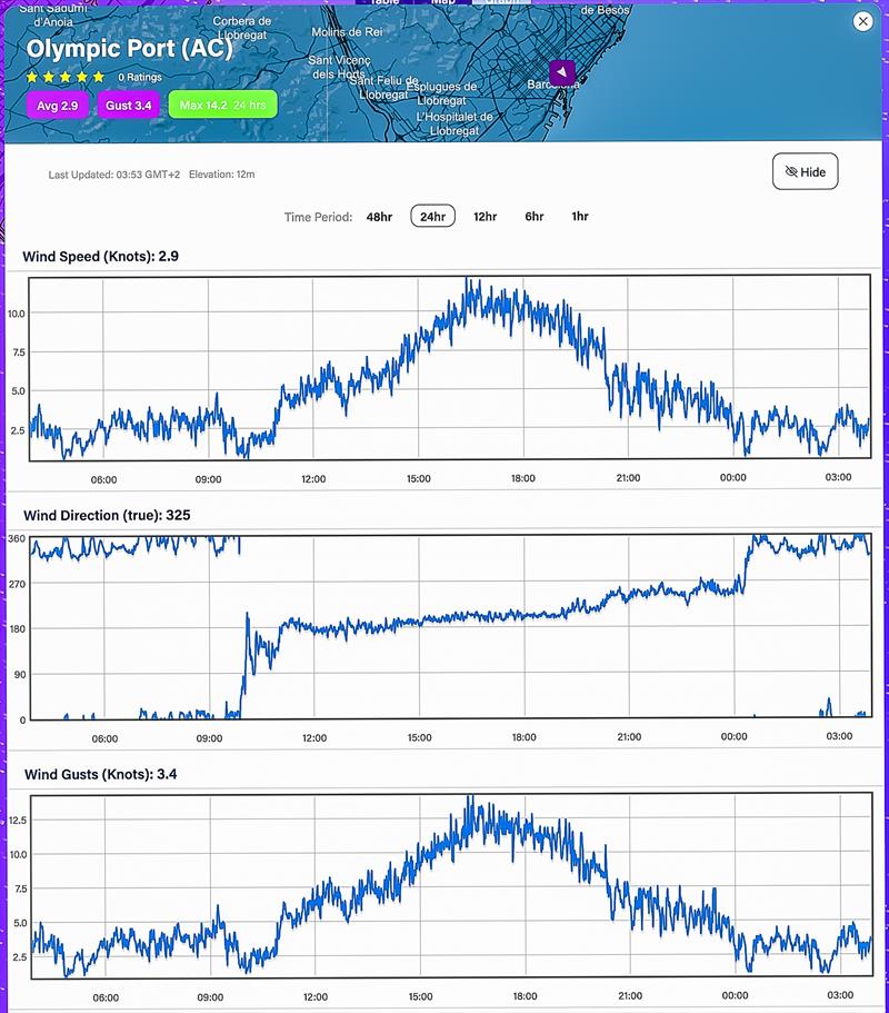 24hrs - September 26, 2023 - Predictwind Observations - Olimpic Port, Barcelona - photo © Predictwind