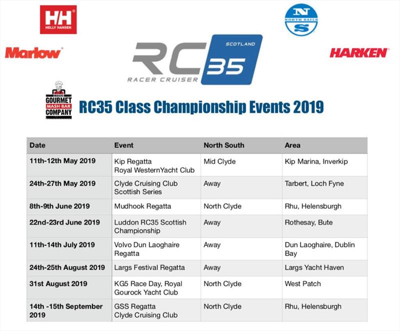 RC35 Class Championship Events 2019 - photo © Robin Young