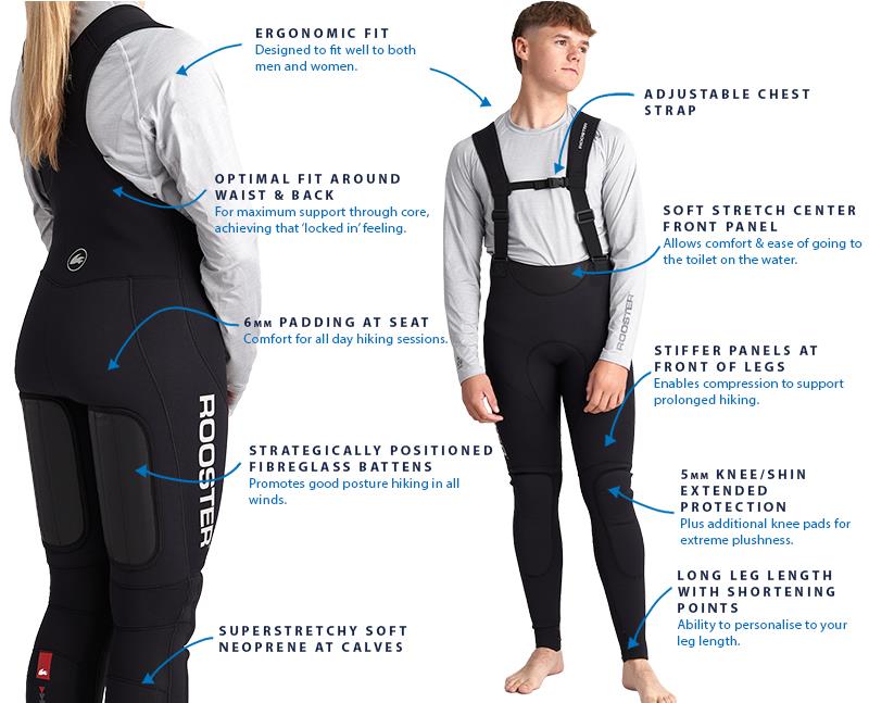 Pro Hikers 2.0 Features