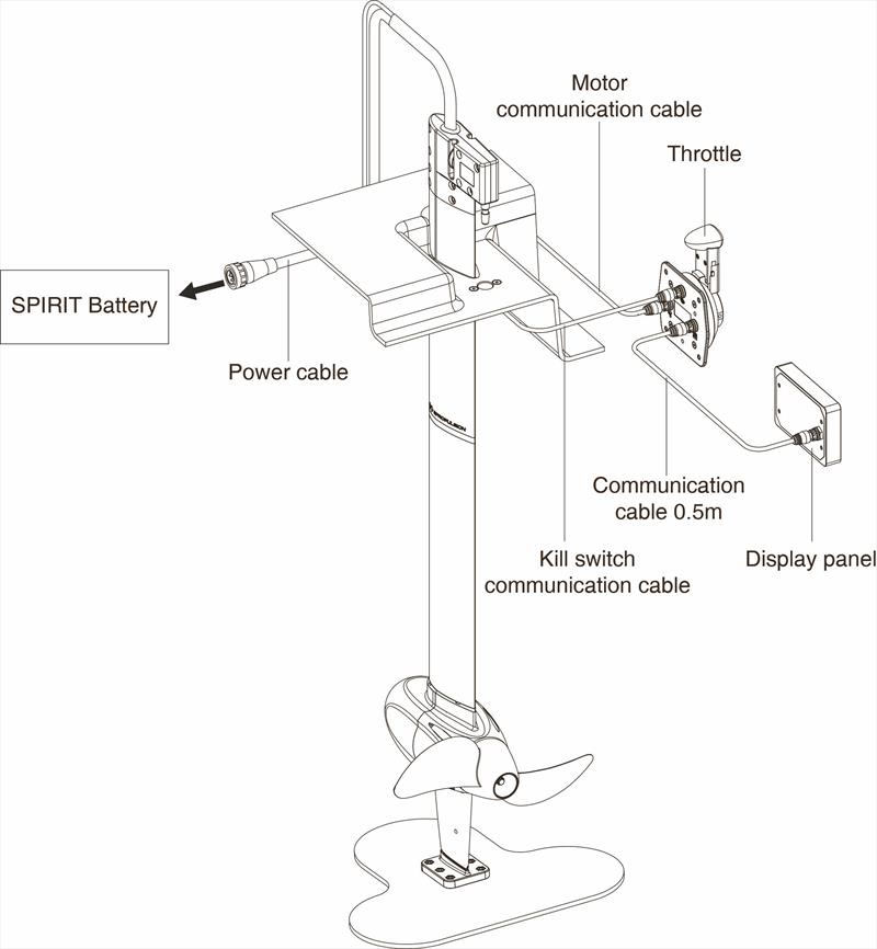 Diagram of the new RS21 ePropulsion Spirit motor system - photo © RS Sailing / ePropulsion UK