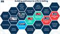 RYA Pathway Review - Building pathways to a life in Sailing © RYA