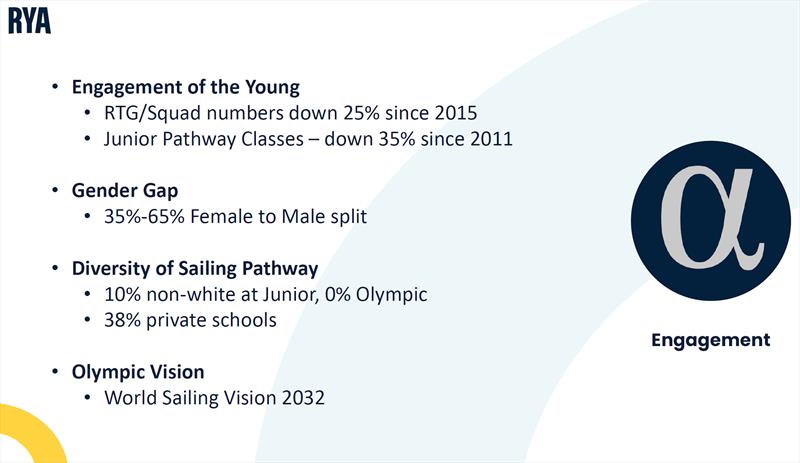 RYA Pathway Review - Engagement - photo © RYA