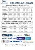 Results - 100th Lipton Cup - May 1, 2021 - Ponsonby Cruising Club © Ponsonby Cruising Club