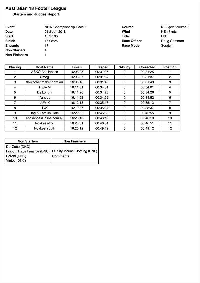 Race 5 - Australian 18footer League Results NSW State Championship photo copyright Australian 18fter League taken at Australian 18 Footers League and featuring the 18ft Skiff class