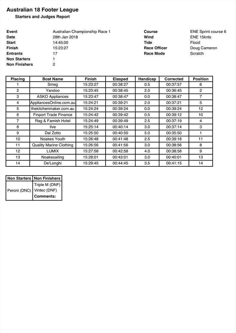 Results - Australian Championship Race 1 - January 28, 2018 photo copyright Frank Quealey taken at Australian 18 Footers League and featuring the 18ft Skiff class