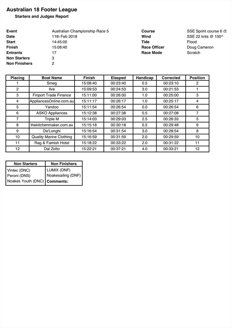 Results - Australian Championship Race 5 photo copyright Australian 18ft Skiff League taken at Australian 18 Footers League and featuring the 18ft Skiff class