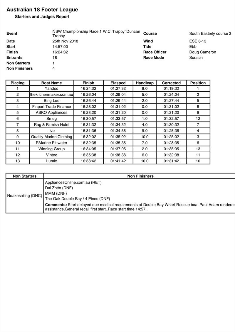 Results NSW State Championship - November 25, 2018 - photo © Australian 18 Footers League