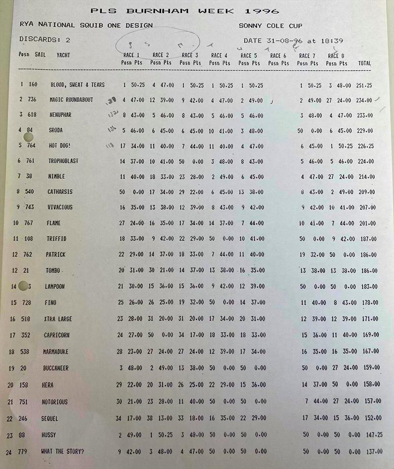 The first edition of the Squib Gold Cup took place in 1996 - photo © Kate Firmin