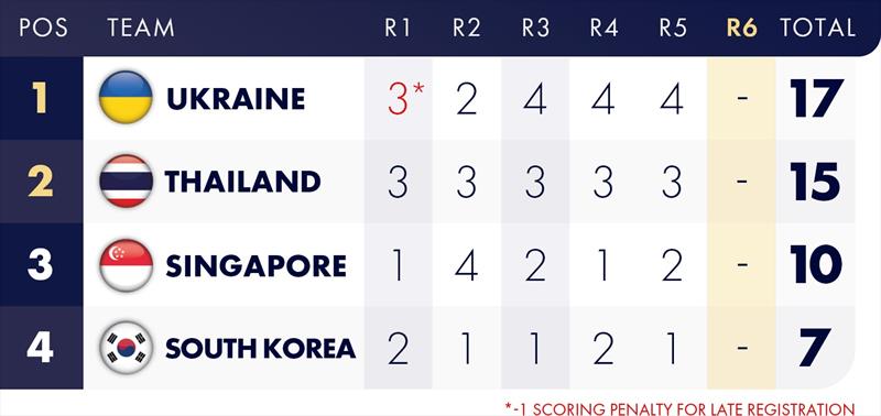 SSL Gold Cup QS Round 5 Day 3 - Group 8 ranking - photo © SSL Gold Cup