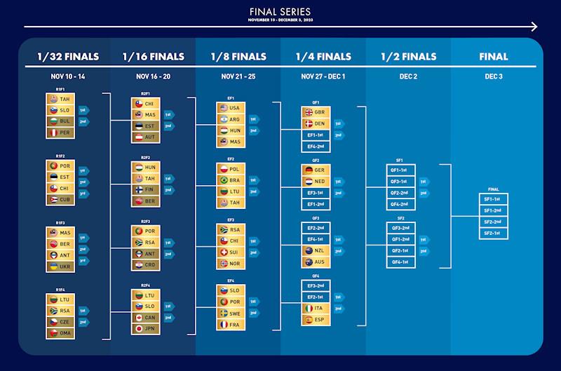 SSL Gold Cup Final Series Matchboard after the 1/16 Finals - photo © SSL Gold Cup