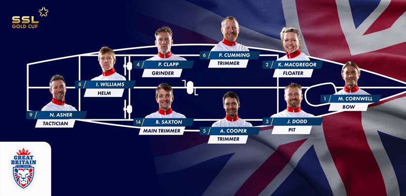 SSL Team Great Britain Line-Up - photo © SSL Gold Cup