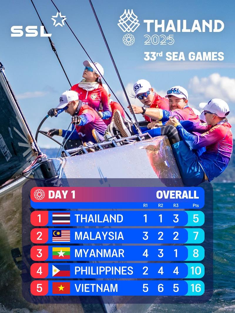 SSL at the SEA Games 2025 - Results after Day 1 - photo © SSL