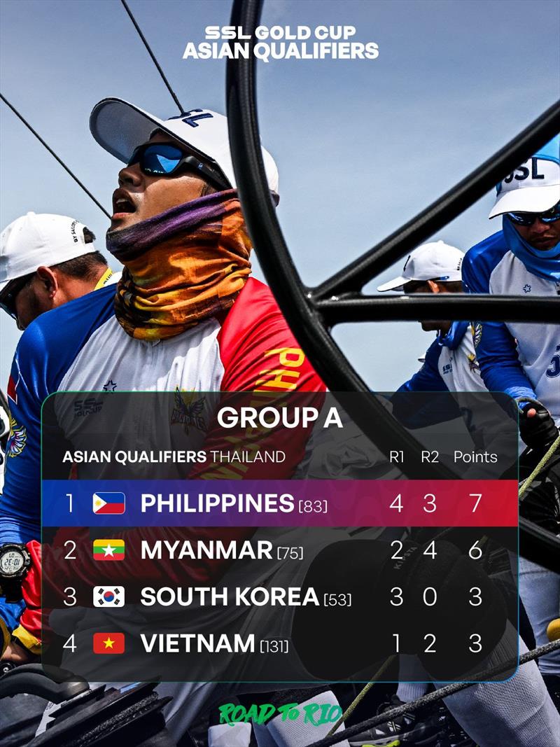 2025 SSL Gold Cup Asia Qualifier Event - Day 1 - photo © Martina Orsini / SSL Gold Cup