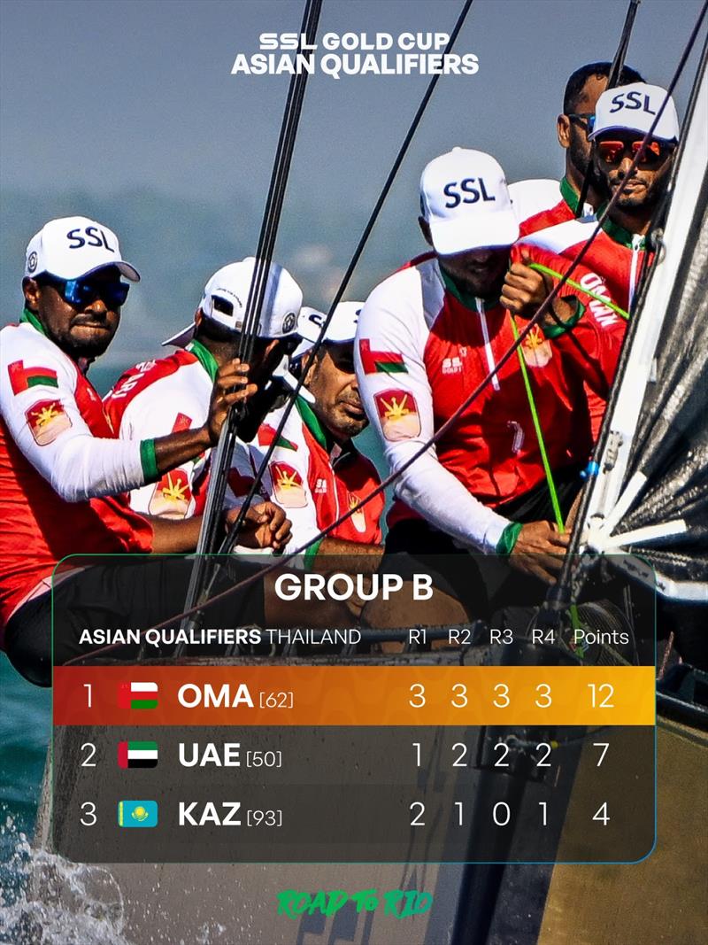 2025 SSL Gold Cup Asia Qualifier Event - Group B Results after Day 2 - photo © Martina Orsini / SSL Gold Cup