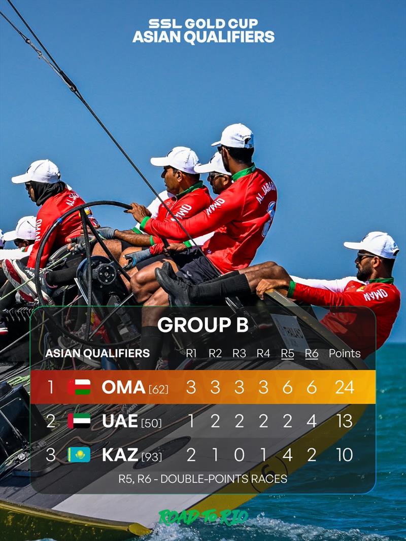 2025 SSL Gold Cup Asia Qualifier Event - Day 3 photo copyright Martina Orsini / SSL Gold Cup taken at  and featuring the SSL47 class