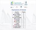 2025 Offshore Double Handed World Championship provisional entries