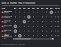 TF35 Maily Grand Prix 2025