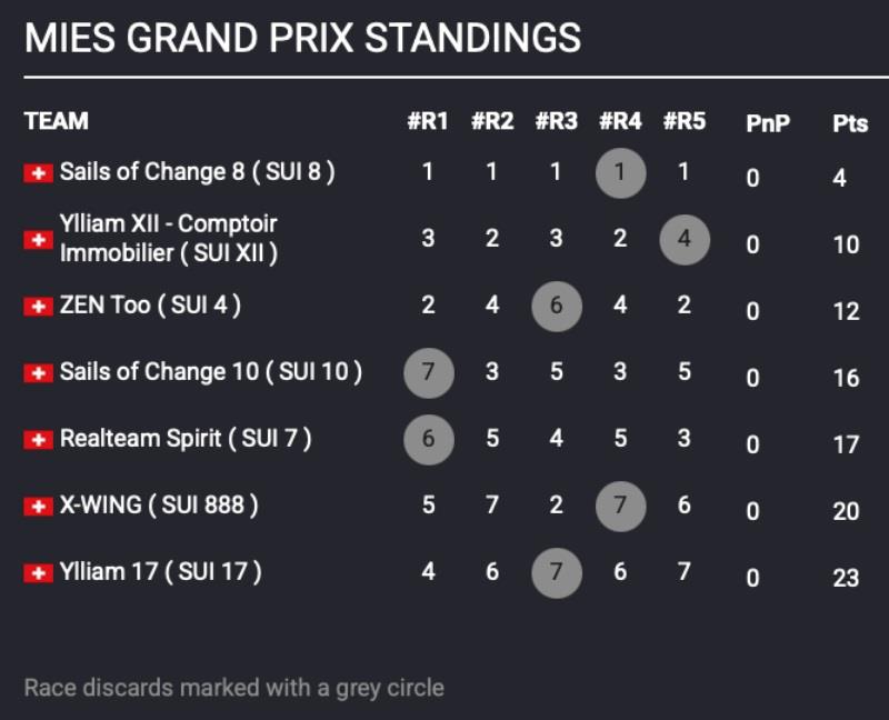 2026 TF35 Mies Grand Prix day 1 results photo copyright TF35 Trophy taken at  and featuring the TF35 class