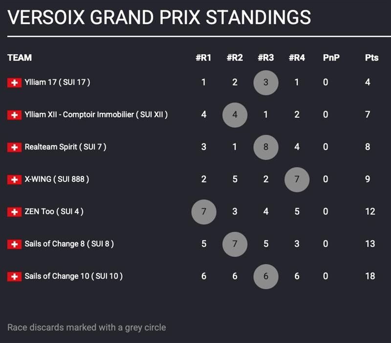 TF35 Versoix Grand Prix on Lake Geneva - Day 1 - photo © TF35 Trophy