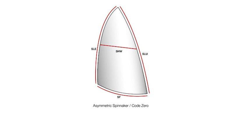 Calculating your sail areas -  asymmetric spinnaker - photo © upffront.com