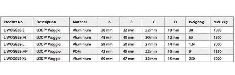 LOOP Woggle options and safe working loads - photo © LOOP Products