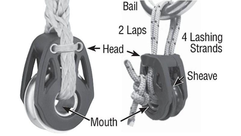 Soft Attachment Blocks - photo © Harken