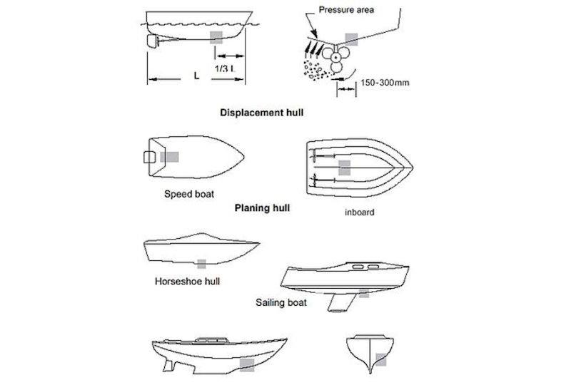 Positioning of sensors on a motorboat - photo © NKE