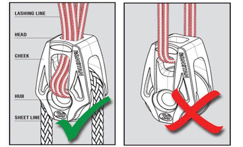 Sailboat Hardware Soft Attachments - Fad or Paradigm Shift? - photo © upffront.com