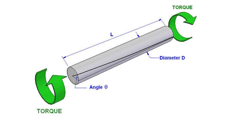 Torsional Ropes Versus Cables - photo © learneasy.info