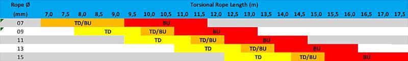 TD (Top Down) versus BU (Bottom up) - photo © upffront.com