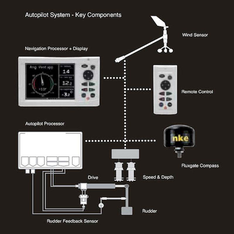 Autopilot System key components - photo © nke marine electronics