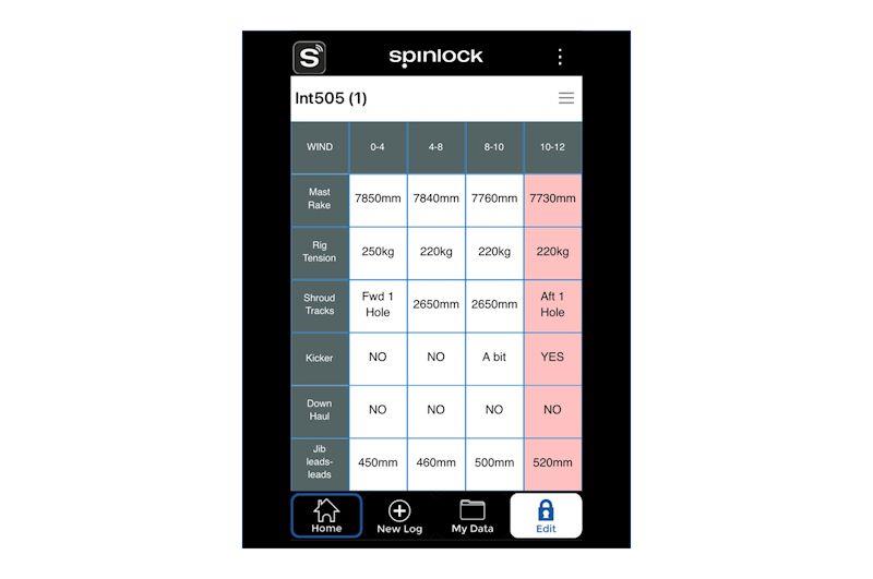 Rig-Sense is a compact rig tension device photo copyright Spinlock taken at  and featuring the  class