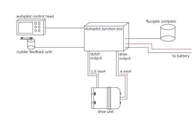 What makes up a good autopilot system and why the details matter - photo © Jefa