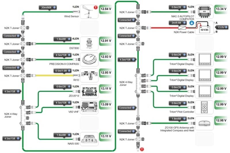 A complex NMEA 2000 network from the Navico System Builder - photo © Navico 