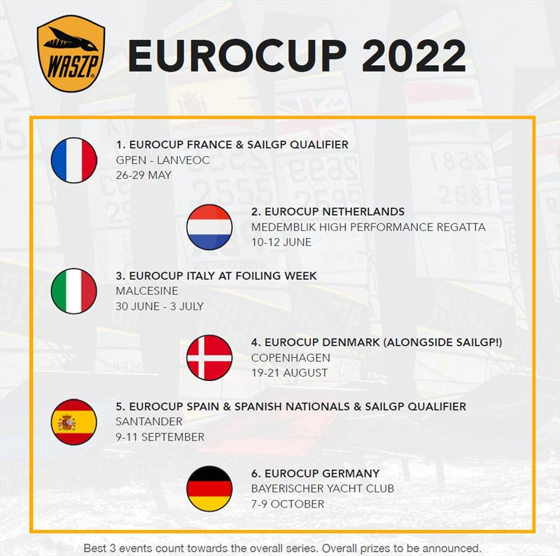 2022 WASZP EuroCup series announced photo copyright WASZP Class taken at  and featuring the WASZP class