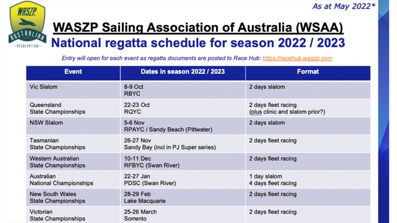 WASZP 2022 / 2023 regatta schedule photo copyright WASZP Class taken at  and featuring the WASZP class