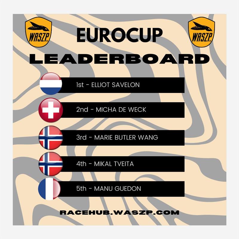 WASZP EuroCup Leaderboard (1/9/2022) photo copyright WASZP Class taken at  and featuring the WASZP class