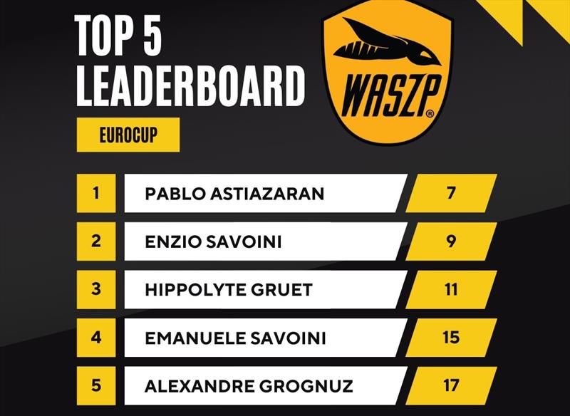 2024 EuroCup Final Barcelona leaderboard photo copyright WASZP taken at  and featuring the WASZP class