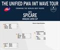 © International Windsurfing Tour