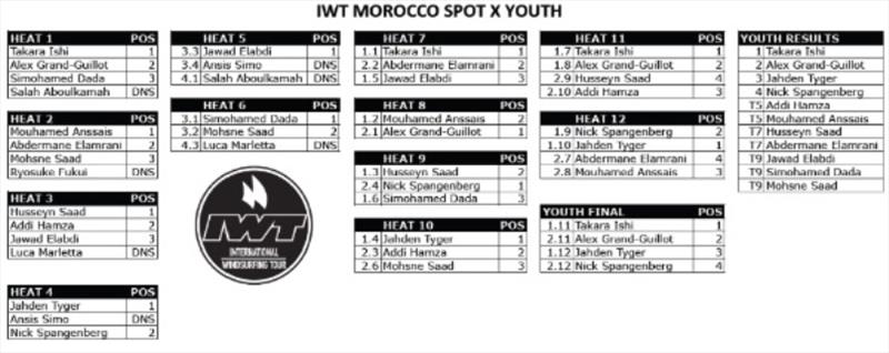 Final results - Morocco Spot X - Day 5 photo copyright Nicolas Jones / IWT taken at  and featuring the Windsurfing class