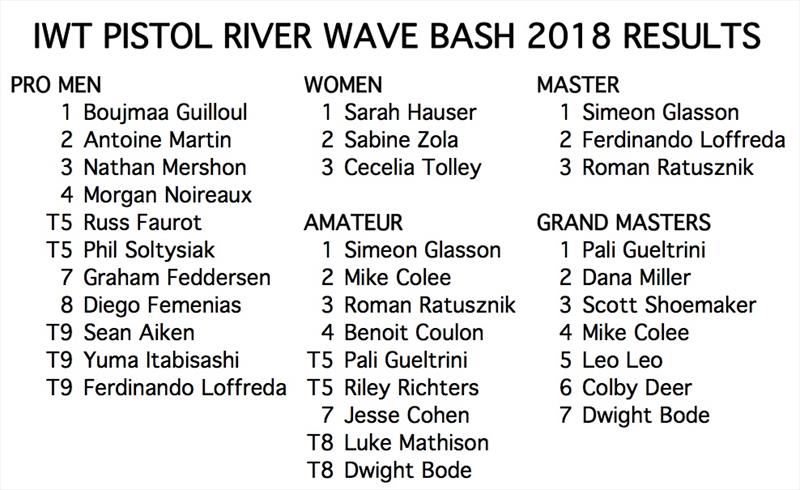 2018 Pistol River Wave Bash photo copyright International Windsurfing Tour taken at  and featuring the Windsurfing class