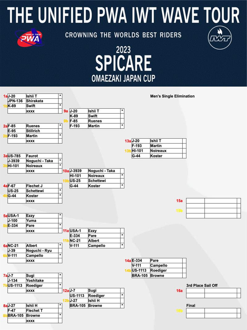 The Spicare Omaezaki Japan Cup - Day 1 - photo © International Windsurfing Tour