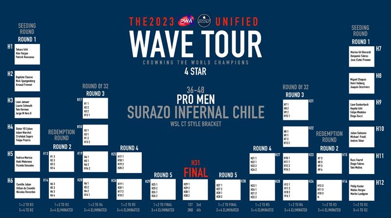 4 STAR Unified PWA IWT Wave Tour events - photo © International Windsurfing Tour